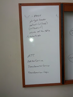 white board photo of api for services for transforming documents. Details not critical.